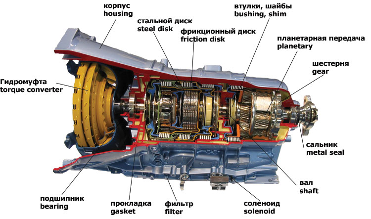 Устройкство АКПП